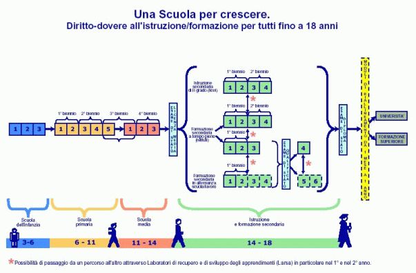 Ingrandisci