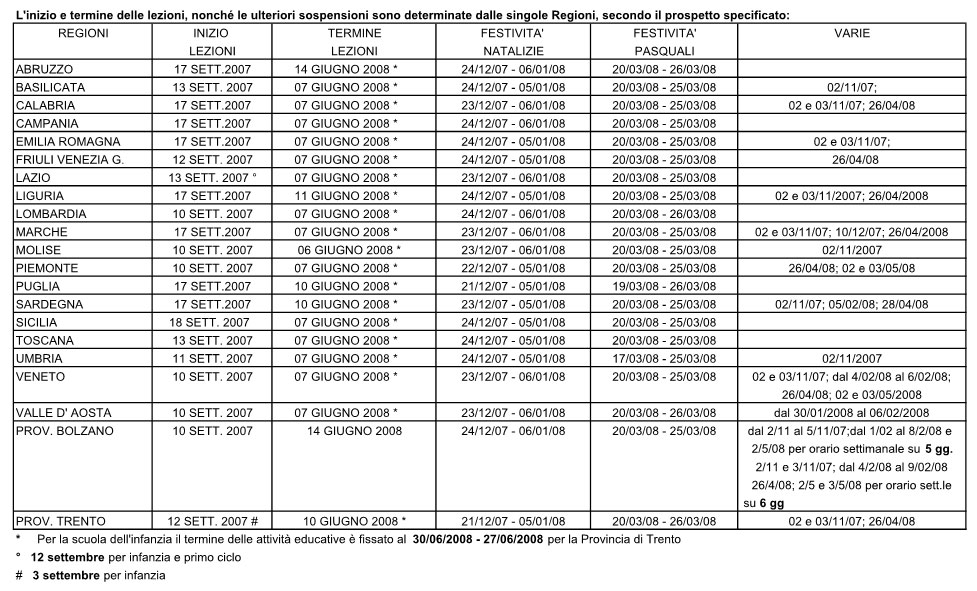 Archivio Di E S C Calendario Scolastico