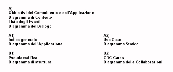I principali documenti dell'ingegneria del software