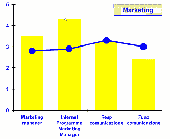 internet , web marketing e professioni